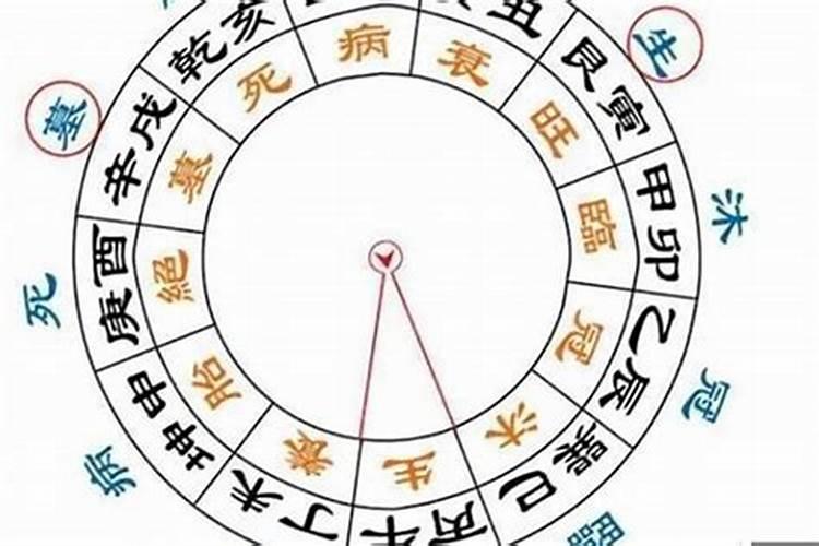 八字算命举例说明官死的八字例来看