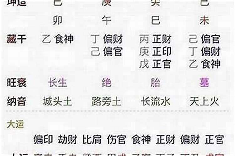 子平八字怎样算命