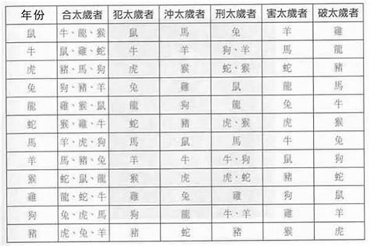 辛丑年太岁将军是哪位人物呢