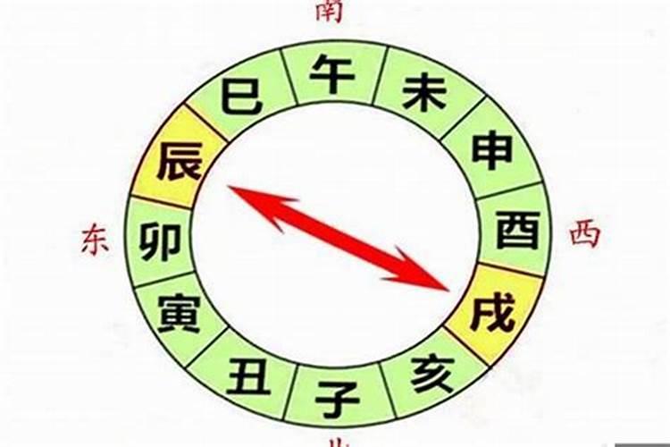 八字和大运,流年相合怎么看