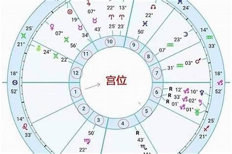 怎么查星座最准确日历