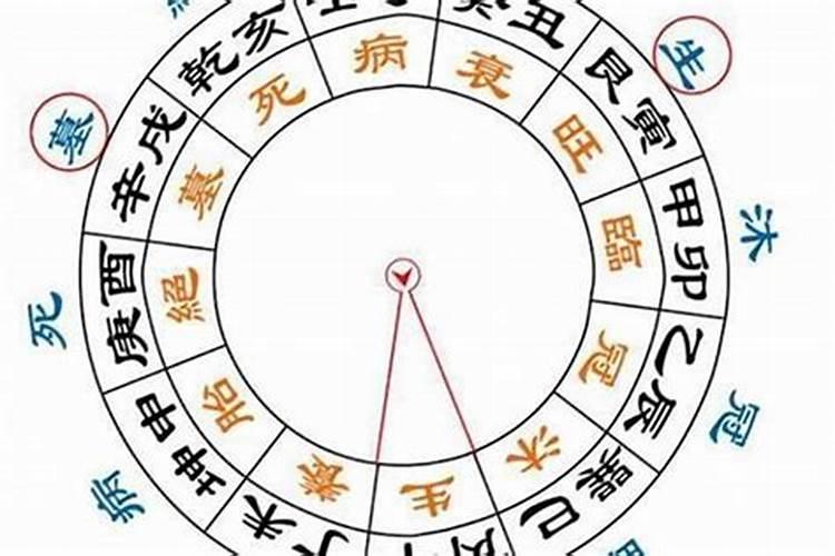 梦见棺材发财