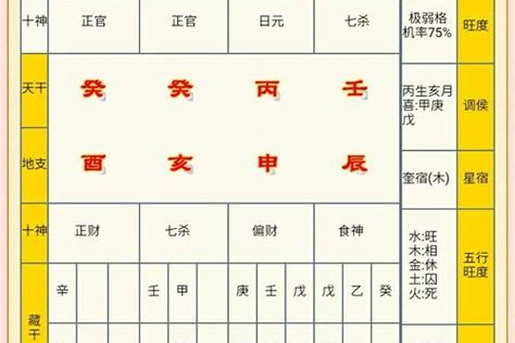 八字流通格局