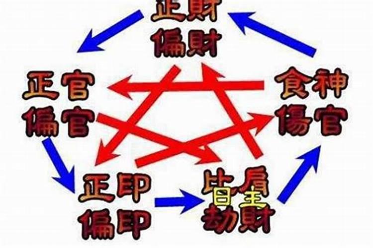 算八字中的正官是什么意思