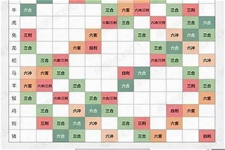 梦到金色龙在天上飞到我身边