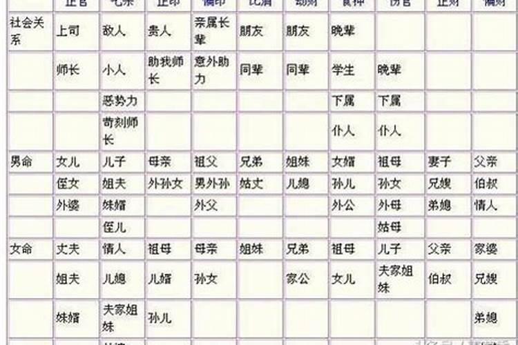 八字怎么看夫妻星在哪里