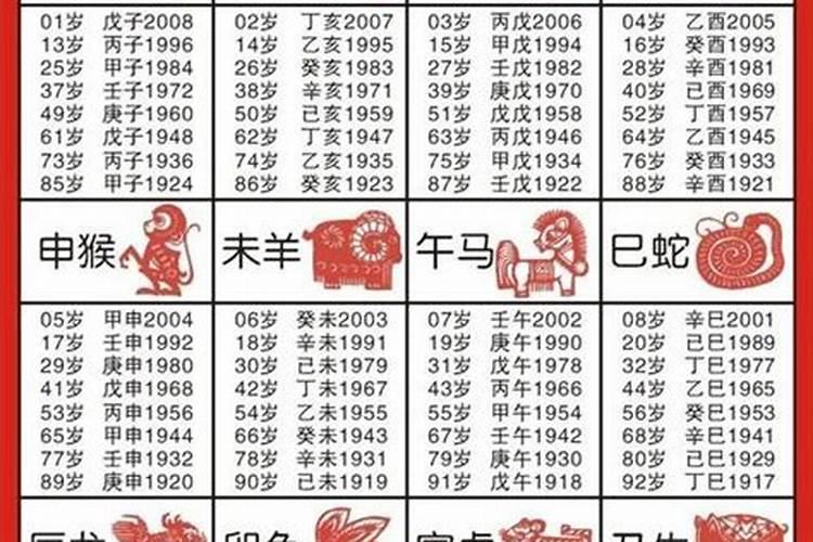 1963年11月属相