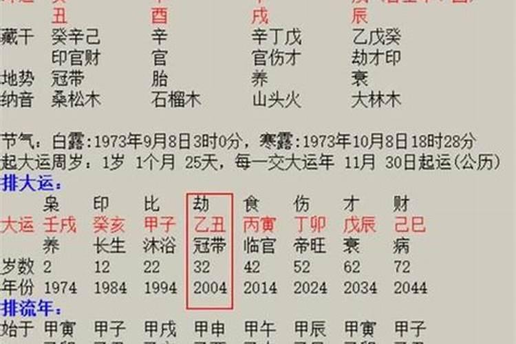 八字怎么看未来配偶方向