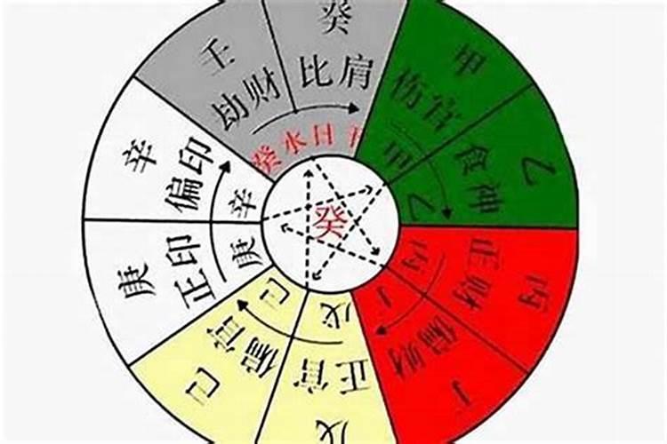 八字怎样定十神