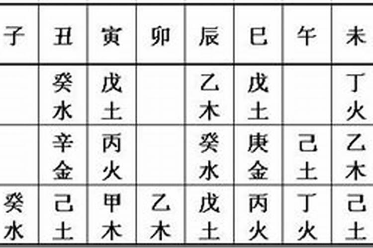 八字藏干算不算根