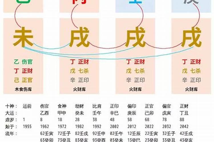 八字有根无根的区别在哪儿