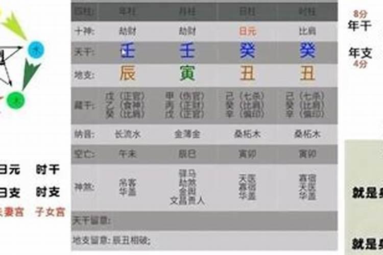 初学八字必背口诀