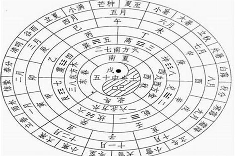 1969年属鸡2021年下半年运势及运程