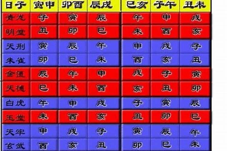 五行八字合婚与生肖哪个准确些