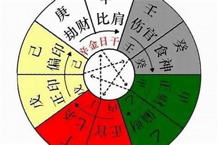 八字中财与才的区别