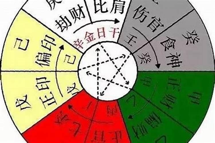 怎样判断八字五行的强弱