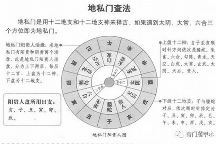 奇门贵人如何算出的