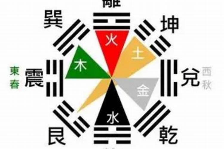 算命八字占冲什么意思