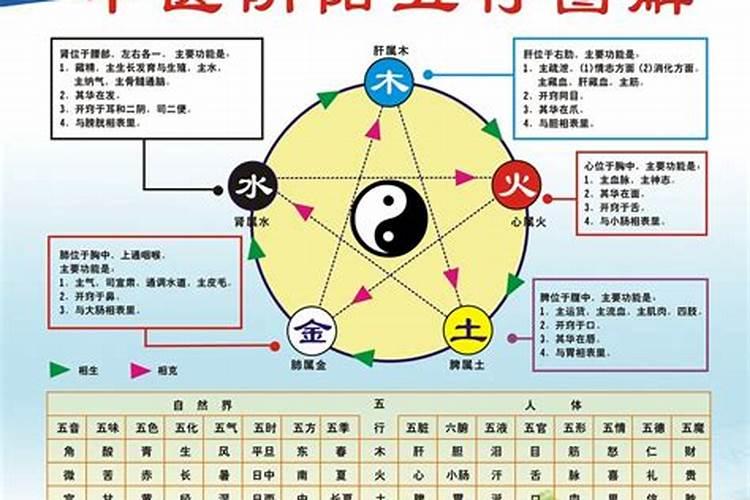 中医怎样从五行判断疾病程度呢