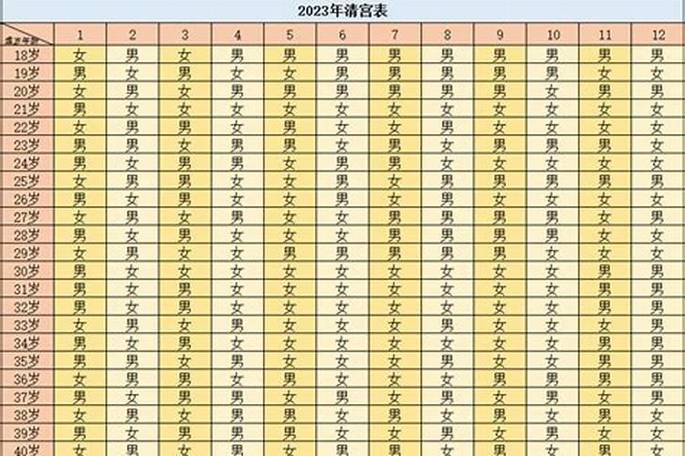 2023年腊月生几月怀