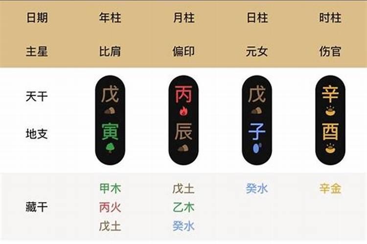 八字子代表哪个方位