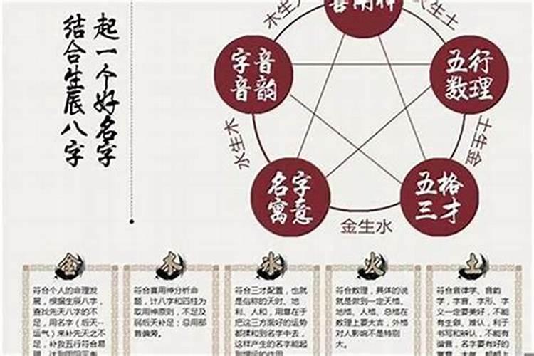 八字算命可以告诉别人吗