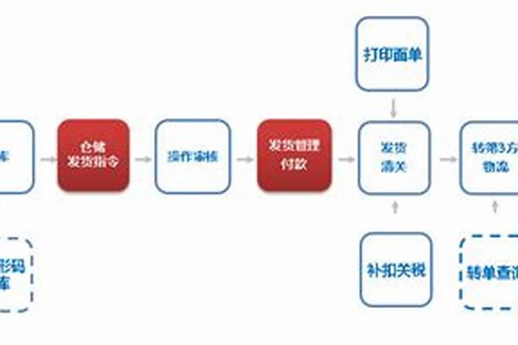 快速高效做好转运工作