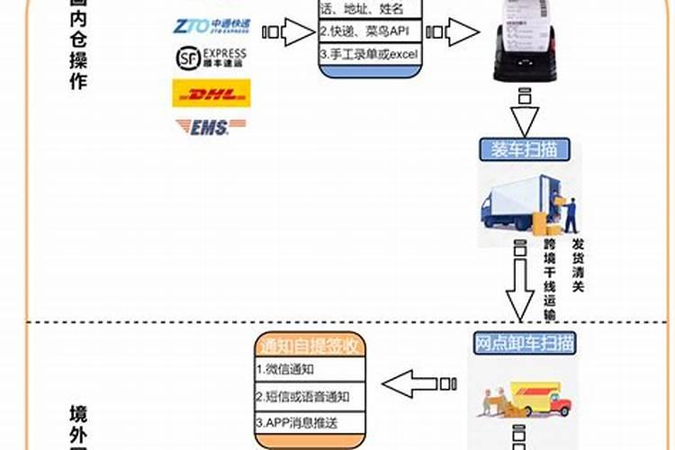 梦见被牛追赶攻击是什么预兆女人