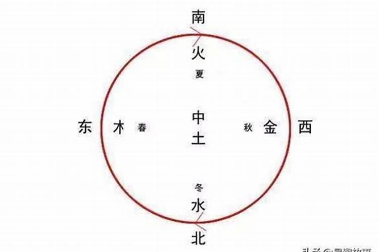 五行八字忌金和水怎么化解