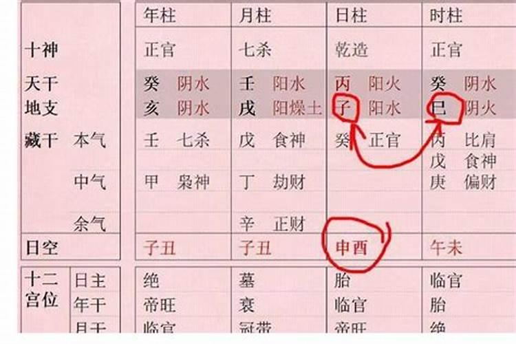 八字生死互换