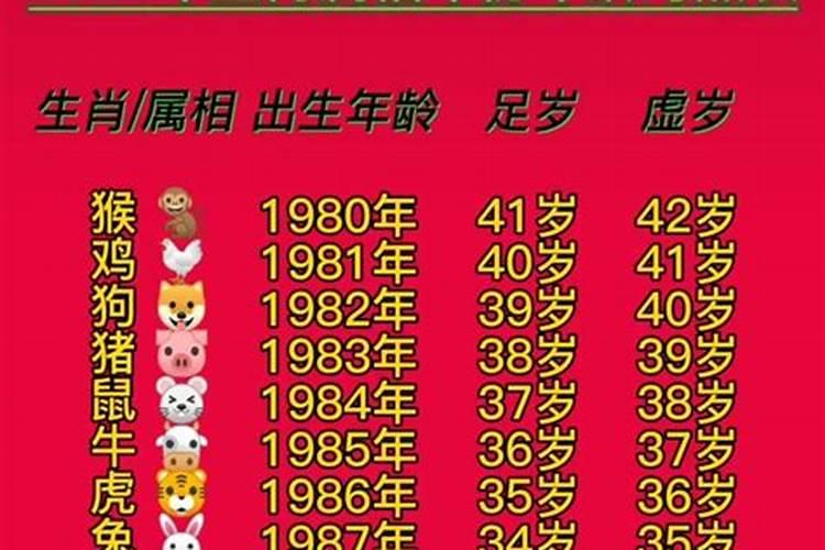 2021年太岁生肖解析