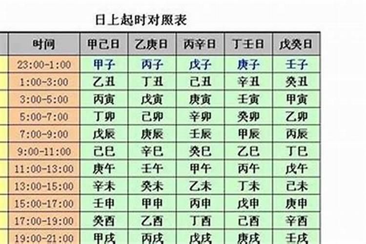 八字的时柱代表什么五行属性