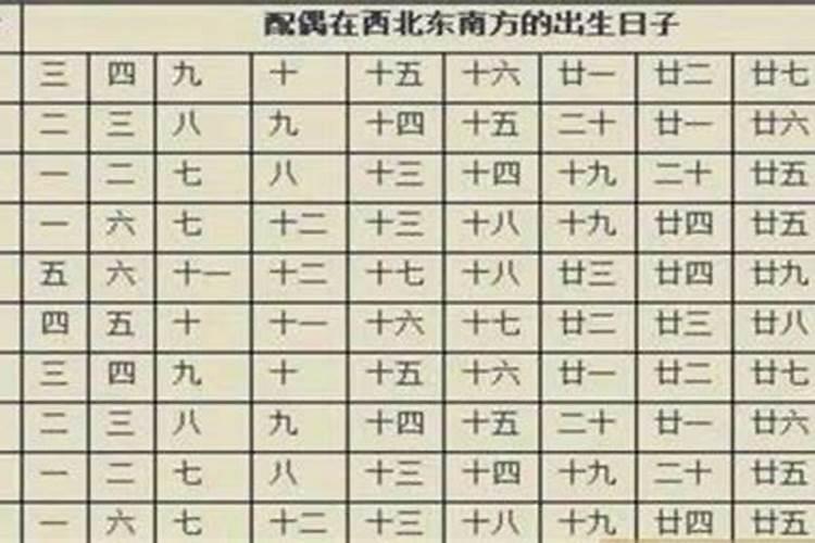 八字怎么看配偶在哪个方向