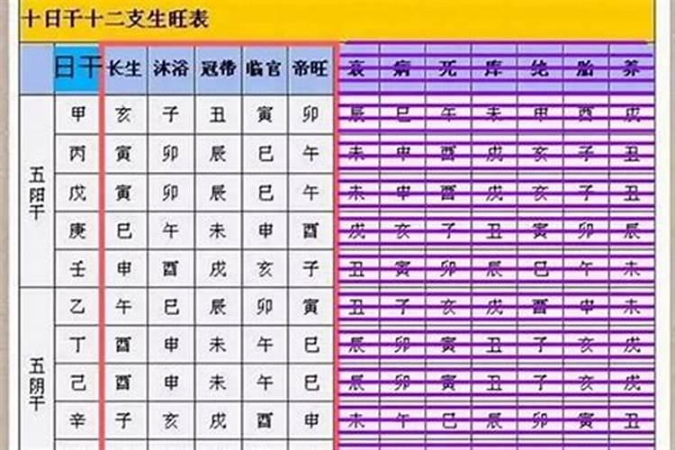 八字算命怎样看是否得月令