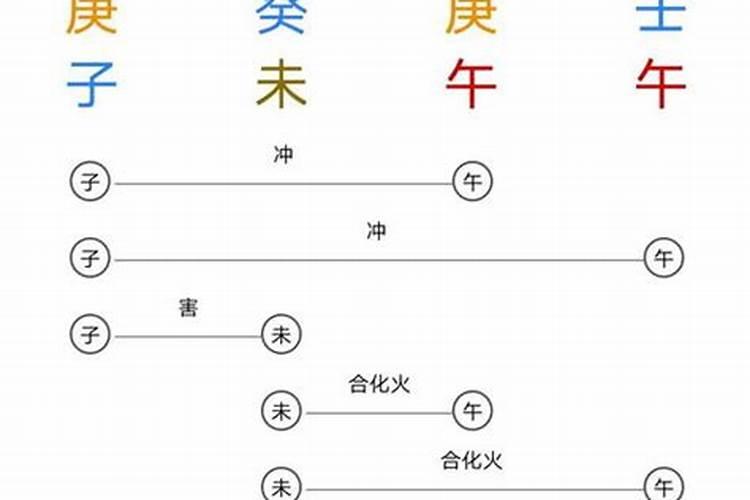 1988年出生本命年有哪些忌讳