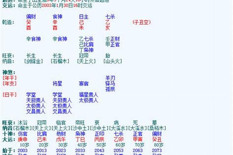 元亨利贞八字排盘解读