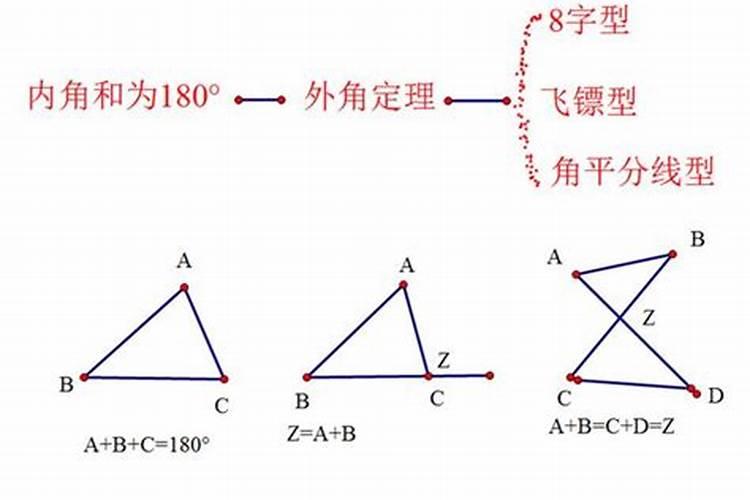 八字形定理能直接用吗