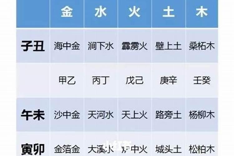 八字纳音怎样算命