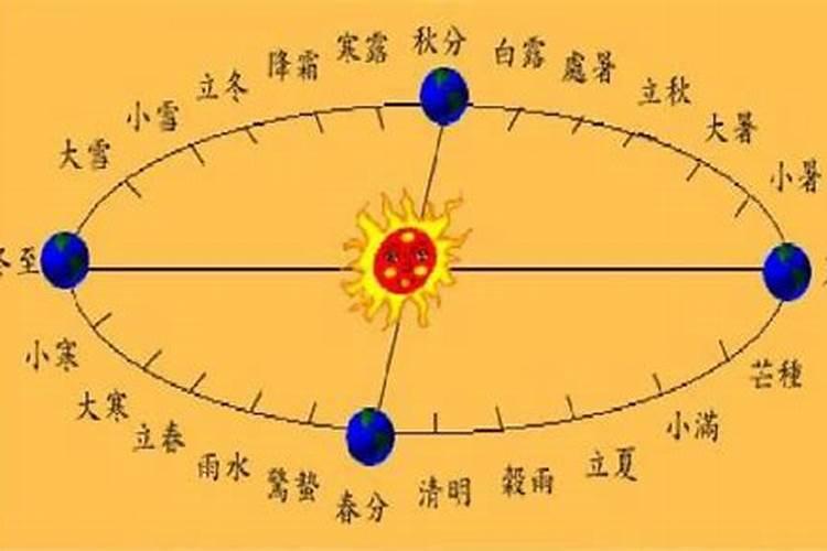 同一个八字的人那么多命运都一样吗为什么不一样