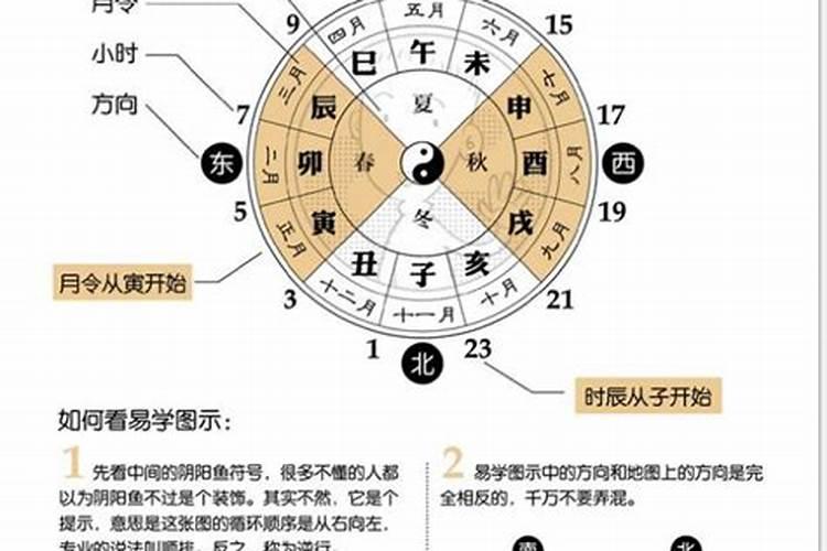 合婚年支相冲怎么化吉