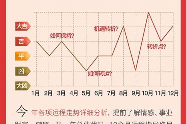 推算今年运势