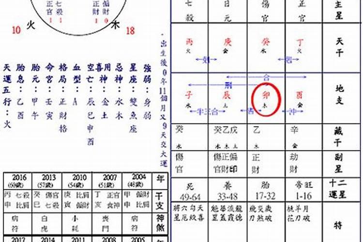 太岁方位摆放什么东西好