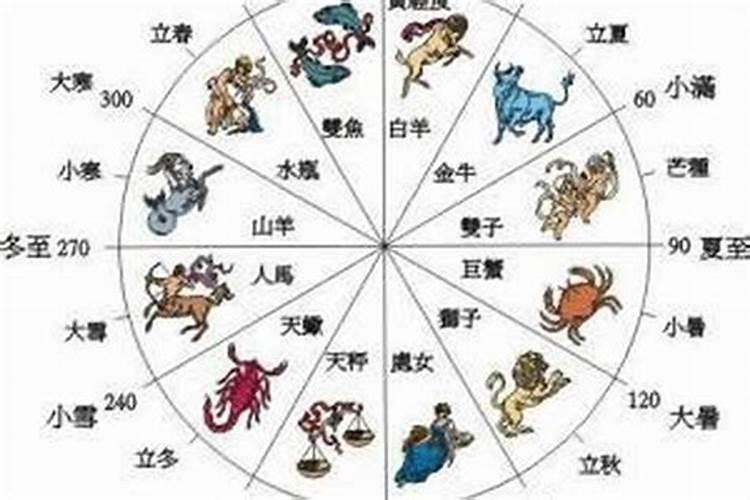 人怎么看八字