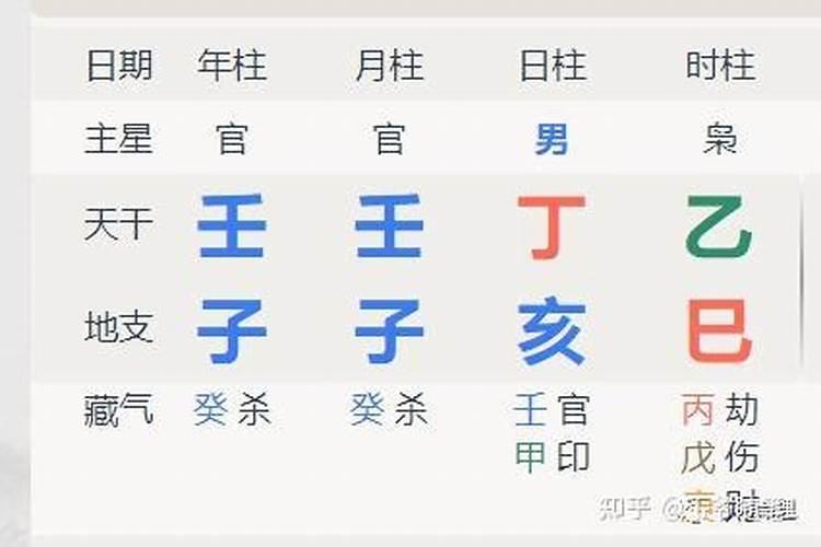 盲派吃皇粮的八字