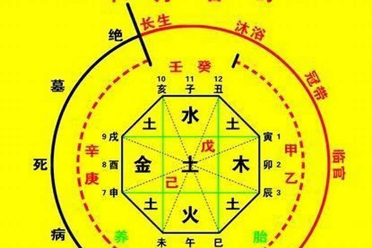 双鱼座2021年7月运势苏珊极限幻想