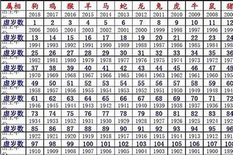 1984属鼠38岁以后运气