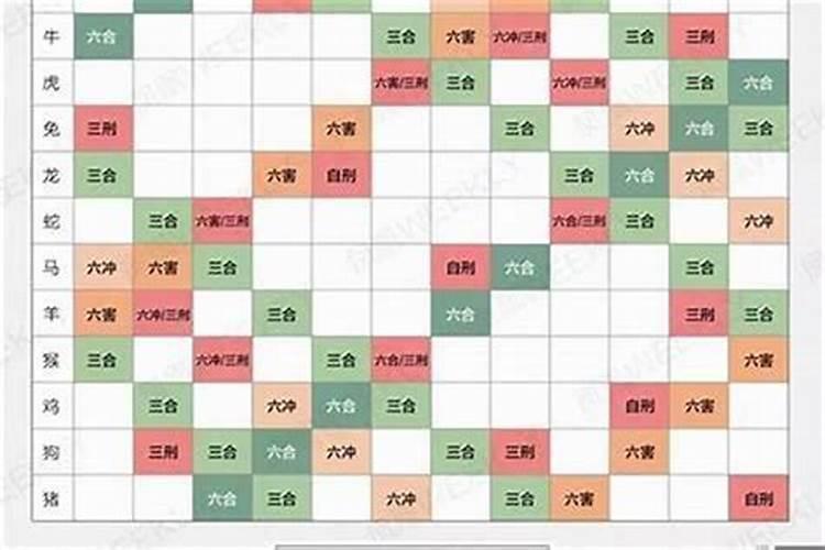 82年农历腊月26属什么