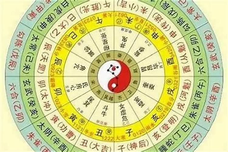 怎样从生辰八字看五行