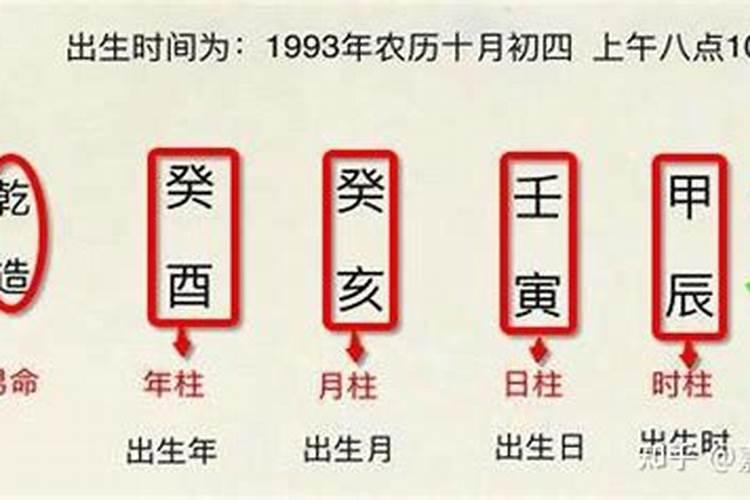 八字日干强弱算命准吗