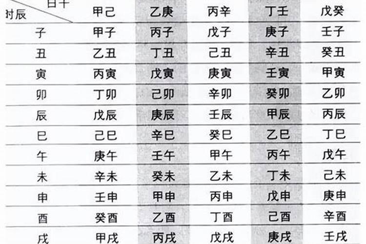 新派八字定格局日干旺衰表